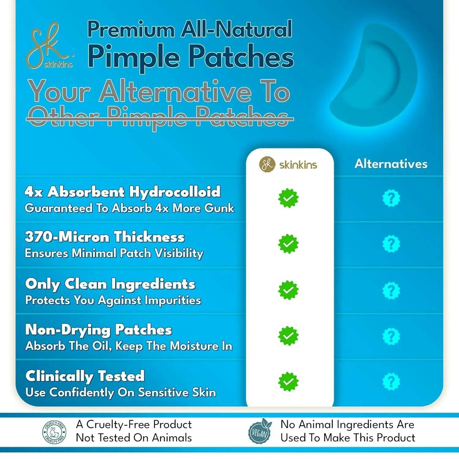 Hydrocolloid Pimple Patches for Face - Ultra-Thin 0.37mm Acne Patch with Centella - Beveled for Stronger Grip - Korean Skin Care Spot Covers - Gunk Out in 6-8 Hrs - Vegan, Made in Korea, 48 Dots