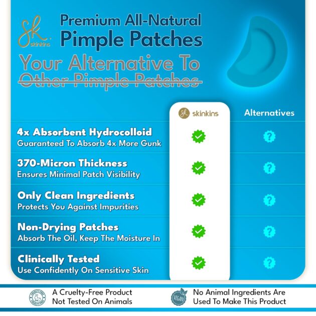 Hydrocolloid Pimple Patches for Face - Ultra-Thin 0.37mm Acne Patch with Centella - Beveled for Stronger Grip - Korean Skin Care Spot Covers - Gunk Out in 6-8 Hrs - Vegan, Made in Korea, 48 Dots - Image 5