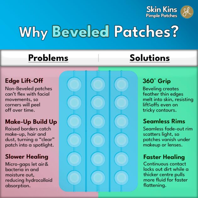 Hydrocolloid Pimple Patches for Face - Ultra-Thin 0.37mm Acne Patch with Centella - Beveled for Stronger Grip - Korean Skin Care Spot Covers - Gunk Out in 6-8 Hrs - Vegan, Made in Korea, 48 Dots - Image 8
